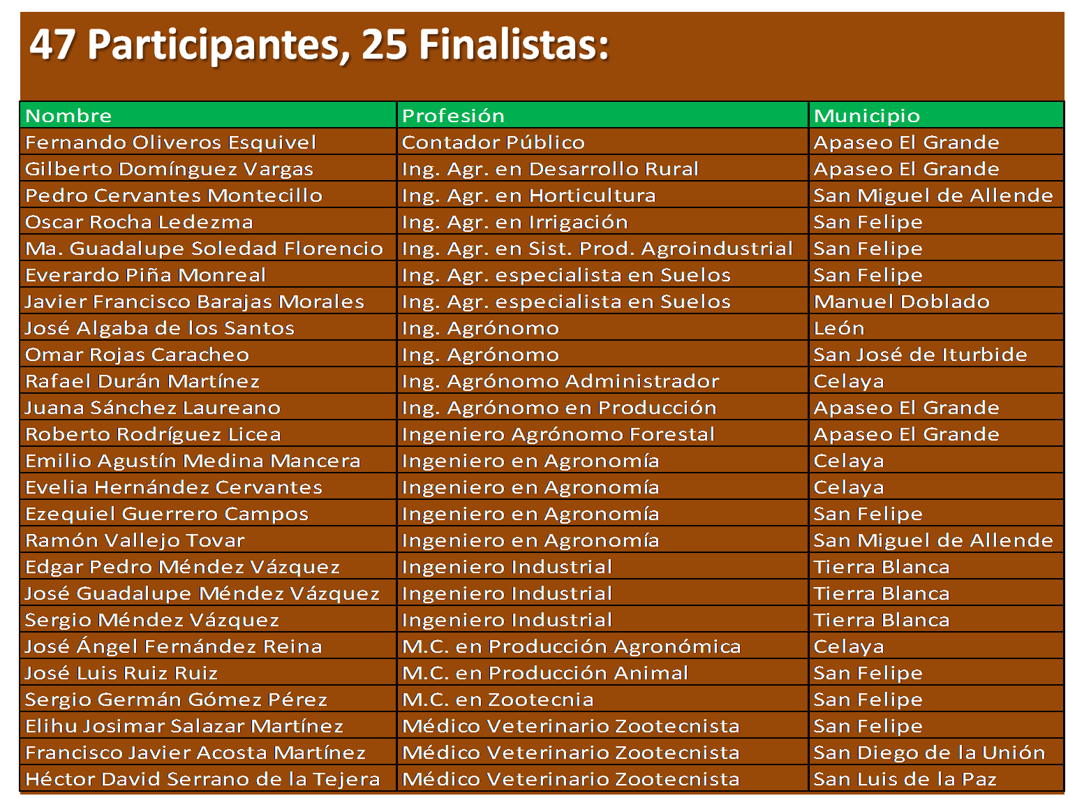 finalistas-gto